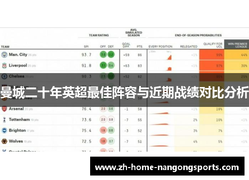 曼城二十年英超最佳阵容与近期战绩对比分析